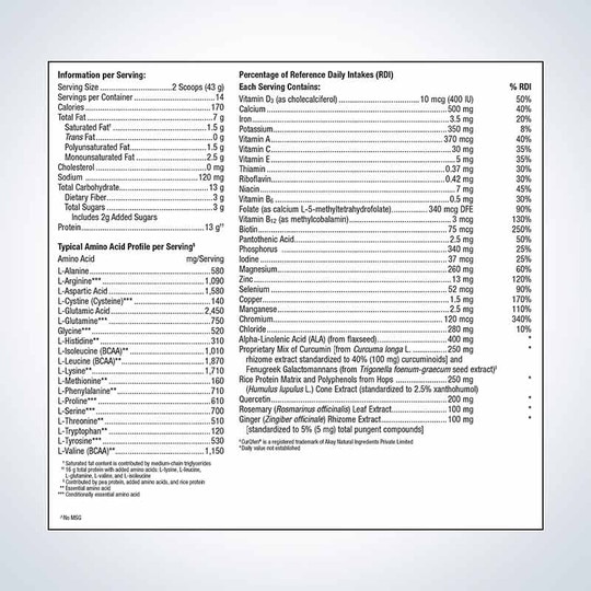 UltraInflamX Plus 360, MGS